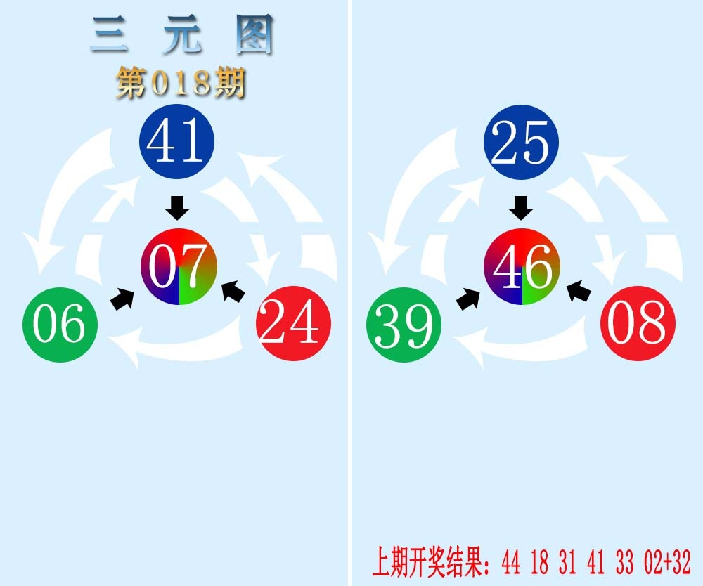 018期三元神数榜[图]