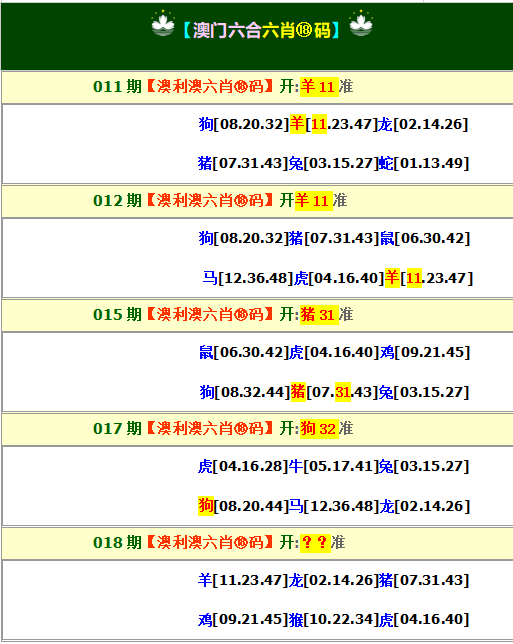 018期澳利澳六肖18码[图]